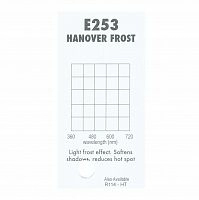 Картинка Светофильтр 253 Hammersmith Frost Chris James 
