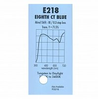 Картинка Светофильтр 218 Eighth Ct Blue 1.22х7.62 мChris James 
