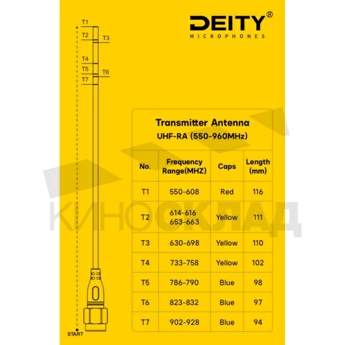 Антена для передатчиков Deity THEOS UHF – TA (550-960 MHz)  DTS0253D65 фото 2