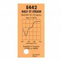 Картинка Светофильтр 442 Half Ct StrawChris James 
