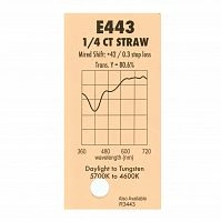 Картинка Светофильтр Lee # 443 Quarter CT Straw LEE 
