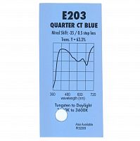 Картинка Светофильтр 203 Quarter Ct Blue 1.22х7.62 мChris James 
