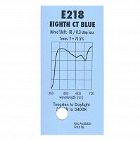 Картинка Светофильтр 218 Eighth Ct Blue 1.22х7.62 мChris James 

