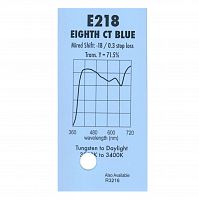 Картинка Светофильтр Lee # 218 Eight C.T. BlueLEE 
