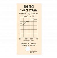 Картинка Светофильтр 444 Eight Ct StrawChris James 

