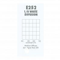 Картинка Светофильтр 252 1/8th White Diffusion 1.22х7.62 мChris James 
